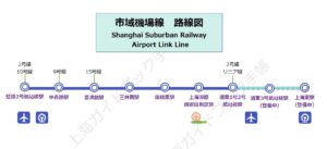 市域機場線（上海エアポートリンクライン）の路線図