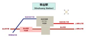 莘庄駅